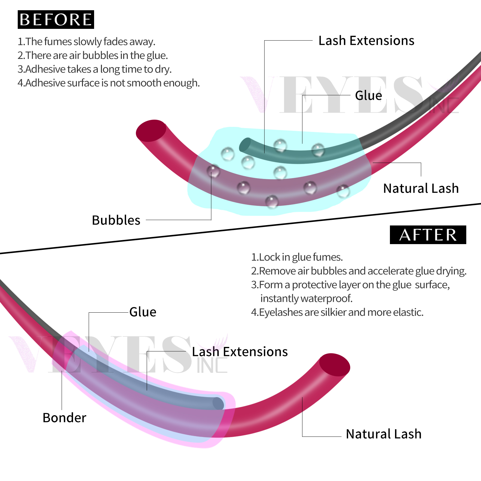 Veyes Inc 15ml Lashes Super Bo - Eyelash Extension Gel Remover recensie en prijs