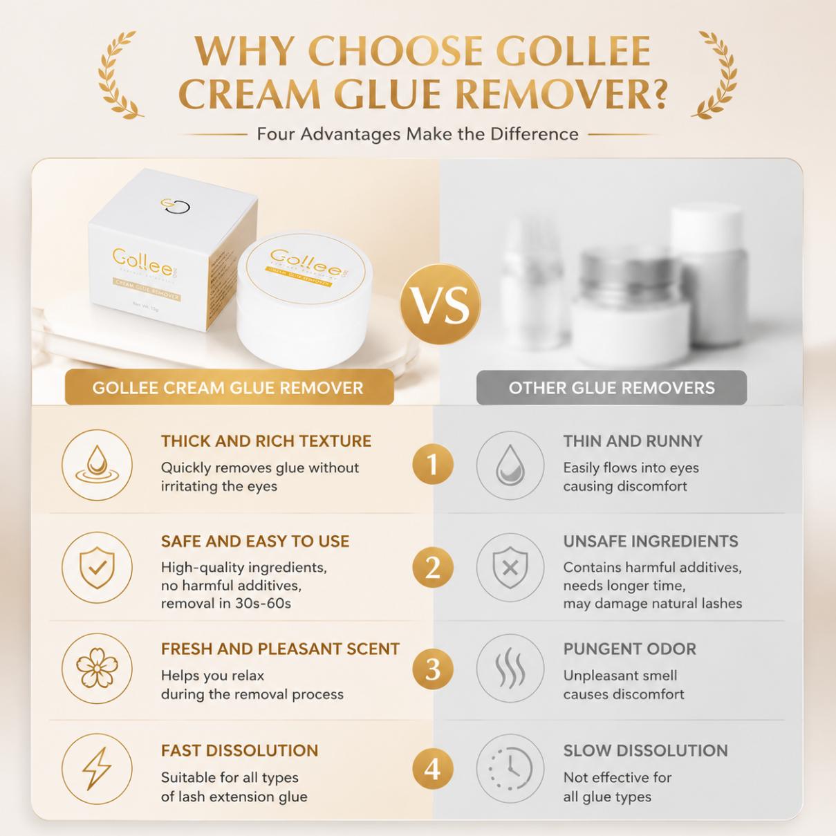 Gollee Peach Smell 15g Wimperl - Eyelash Extension Gel Remover recensie en prijs